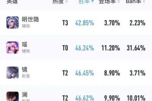 《王者荣耀》晟暃读音解析与2025年数据对比