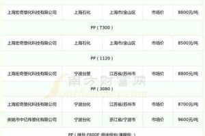 如何获取最新PVC管道价格信息？PVC管道价格走势如何？