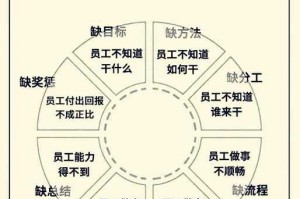 团队协作实战方法与未来趋势