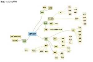 以下是对游戏攻略信息的结构化整理与优化建议，采用分模块呈现方式：