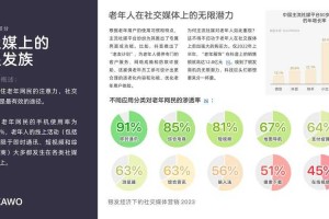2025银趴现象与银发社交新生态