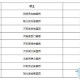 七雄争霸兑换码2025最新领取入口—真实有效礼包码全套合集