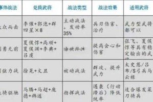 如何合理分配战法加点以提升角色战斗力？矛职业战法加点攻略
