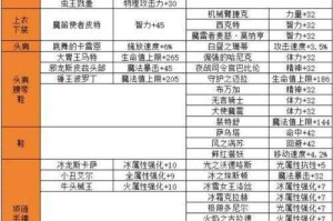 DNF圣骑士2025装备附魔部位推荐及材料指南