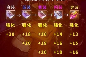dnf冰洁走什么属强