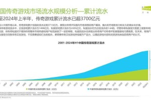 2025《传奇4》市场现状与玩家生态观察