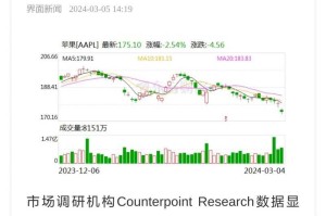苹果5s乐山上市销量数据报告^[2][6]^