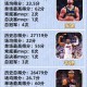 NBA开局满级控卫属性：最强后卫养成攻略与技巧解析