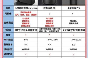 2025年音响选购指南 回音壁VS 2 0音箱的终极对决