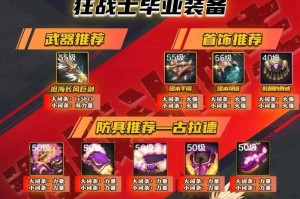 DNF2025属强解析：职业／装备／副本三重考验