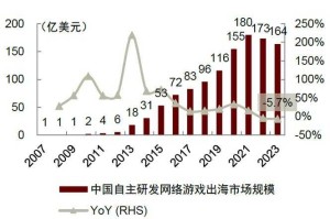 根据您提供的数据来源和核心功能需求，结合2025年游戏行业趋势，以下是从多维度数据中提炼的两项核心功能及其分析框架：