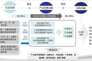《无神之界》2025年职业生态与版本前瞻分析