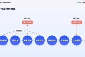 页游外域2025副本攻略：机制装备团队实战全解析