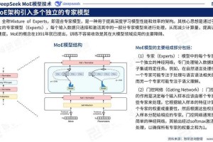 2025《deep theoat》技术突破与行业应用挑战