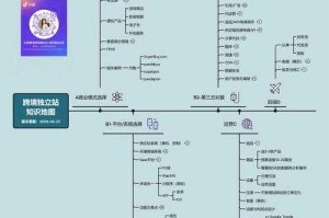 如何在1688官网上实现高效批发采购？最新指南