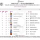 2025全球网游在线人数排行榜最新发布：热门游戏实时玩家数量对比