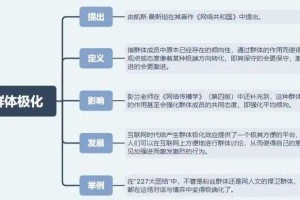 以下是对DNF玩家群体分化现状的深度分析与建议框架：