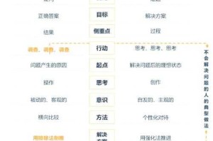 以下是整理后的常见问题解答（结构化呈现）：