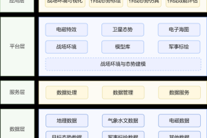以下是对该军事模拟游戏发展现状的深度分析框架，结合技术、经济、社会三维度进行专业解读：