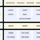 以下是对该军事模拟游戏发展现状的深度分析框架，结合技术、经济、社会三维度进行专业解读：