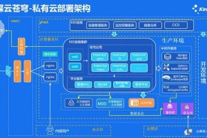 以下是对该企业级云服务文档的系统性梳理与关键信息提炼，按模块分类呈现：