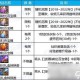 DNF南瓜球礼盒2025最新获取攻略及开箱评测