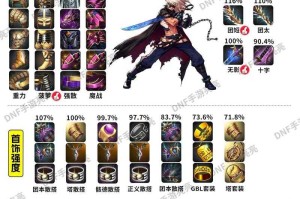 2025《DNF》白色牛头怪机制装备实战全解析