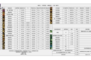 2025DNF神界红眼职业解析与调整