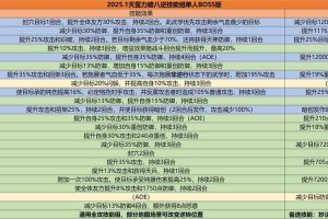 2025热血江湖亲测战斗力提升实战策略