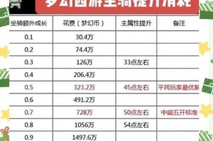 2025年《梦幻西游》聚宝盆全攻略与数据