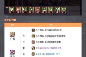 2025DNF女枪4.2.0装备代码全解析