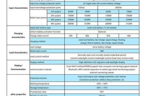 风暴纪元4.30极度饥渴服务器2025年数据报告