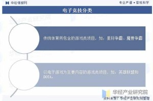 以下为2025年电竞装备系统优化指南的完整解析：