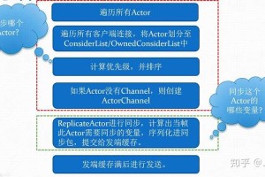 dedicated2025全解析：定义场景误用趋势