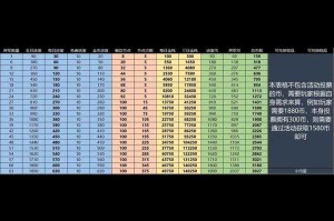 攻城掠地霸下2025实战属性指南
