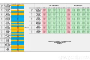 基于提供的《2025年DNF职业平衡性分析报告》，现从职业定位、版本适配性、玩家选择策略三个维度进行深度解读：