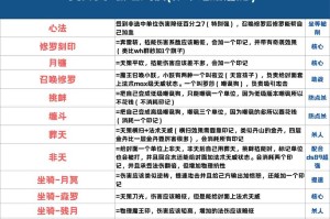 如何确定12门派的特定日期？