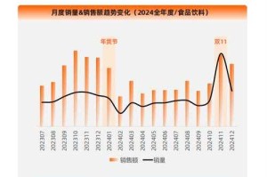 以下是针对抖音创作者2025年运营策略的优化建议框架（含价格调整策略）：