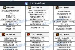 2025 DNF奶妈95级毕业装备附魔指南