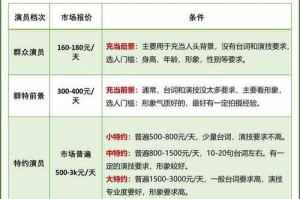如何获取了解一场完整的戏剧表演的费用？戏剧演出票价详解