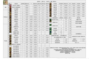 2025年DNF110平民五大职业推荐指南
