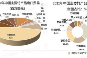 以下是对中国UGC社区发展现状及未来趋势的深度分析报告：
