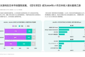 针对提供的二次元手游市场分析内容，以下为结构化解读与建议：