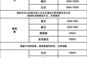 2025年DNF普通曲玉价格全解析