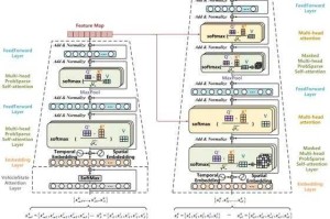 以下是对《魔兽世界》2025年版本多维度的结构化分析报告：