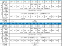 《边境世界》天蓬真君AS50装备深度分析报告（2025年修订版）