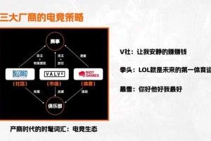 以下是对该电竞游戏随机机制分析报告的结构化解读与关键洞察：