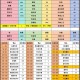 《魔兽争霸》秘籍的使用时机和方式
