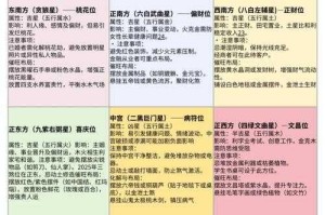 封神三国2025天罡地煞策略全解析
