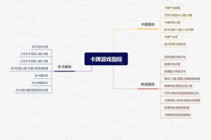 以下是对该手游运营数据及未来规划的深度分析报告：